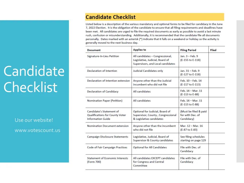 candidate checklist