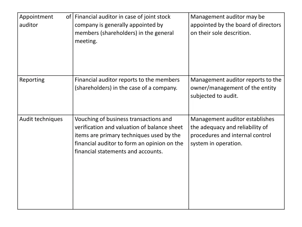 appointment auditor