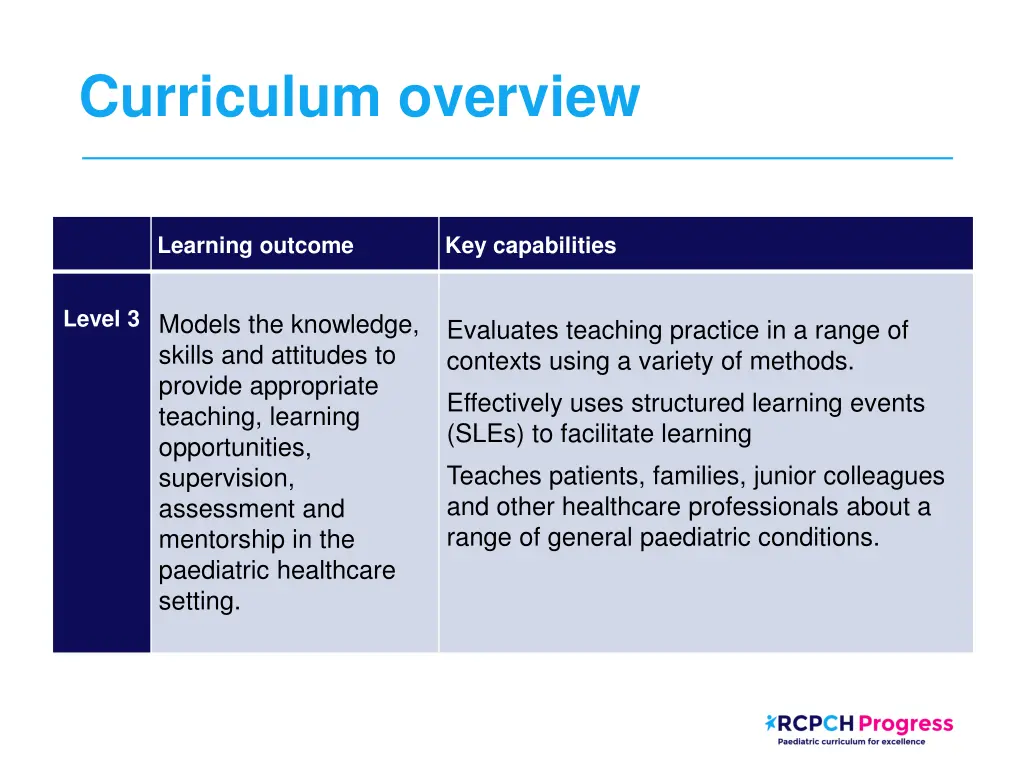 curriculum overview 3