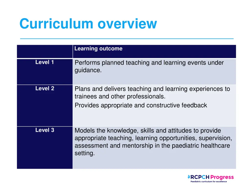 curriculum overview