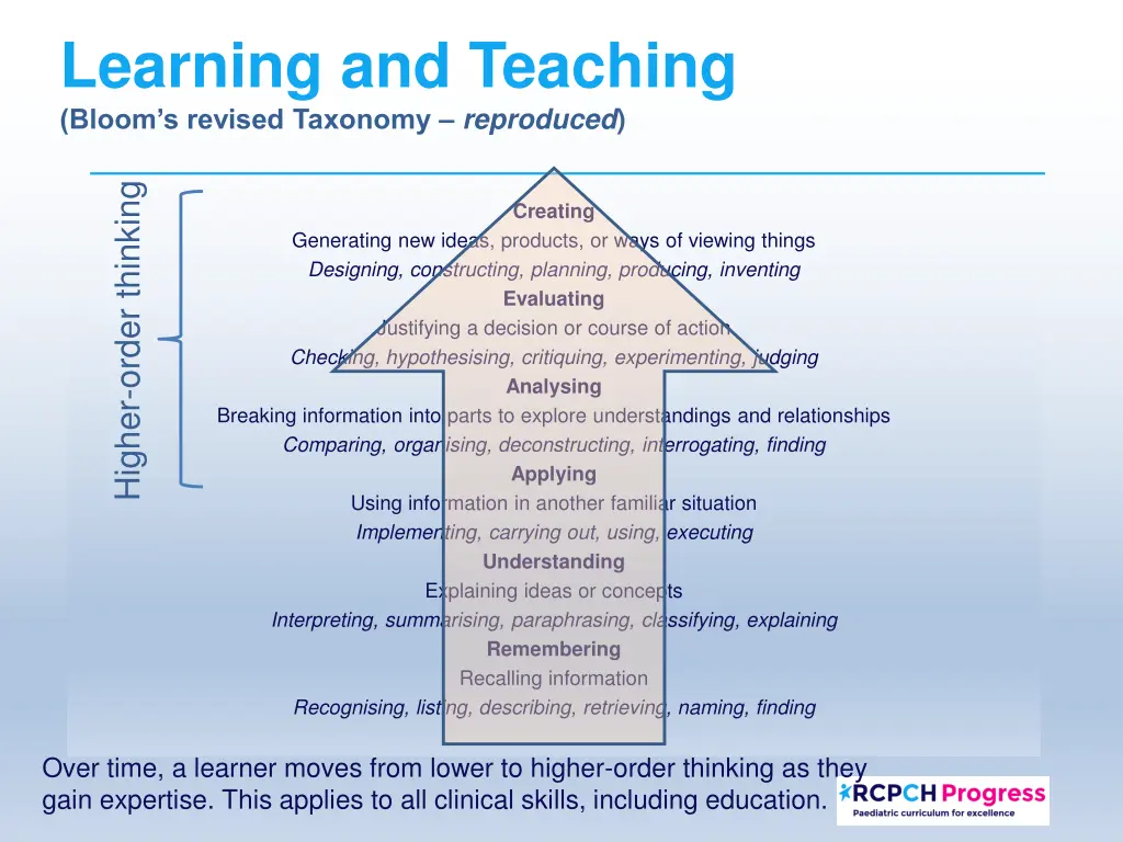 learning and teaching bloom s revised taxonomy