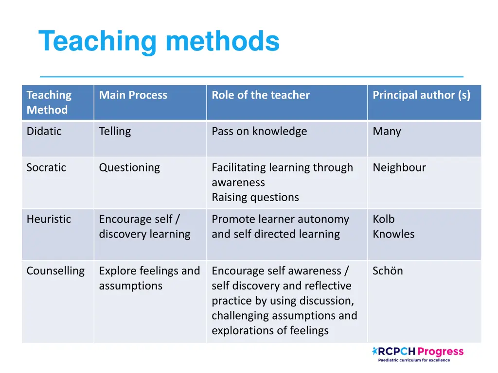 teaching methods