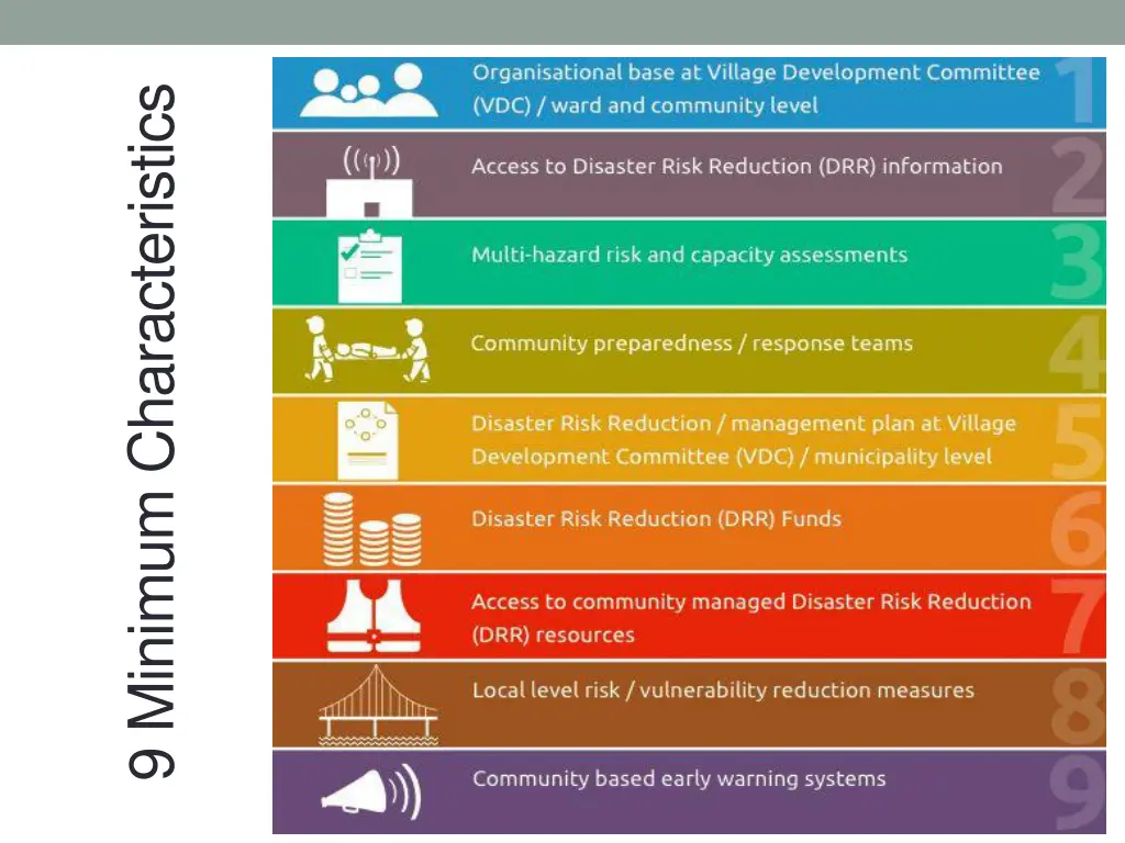 9 minimum characteristics