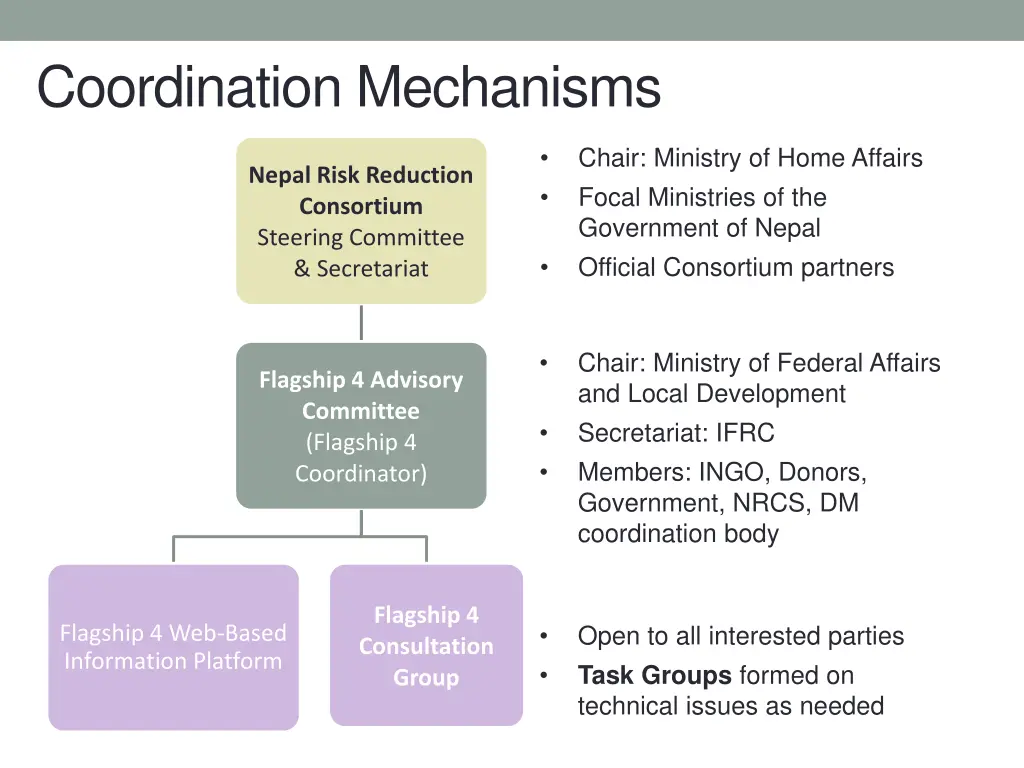 coordination mechanisms