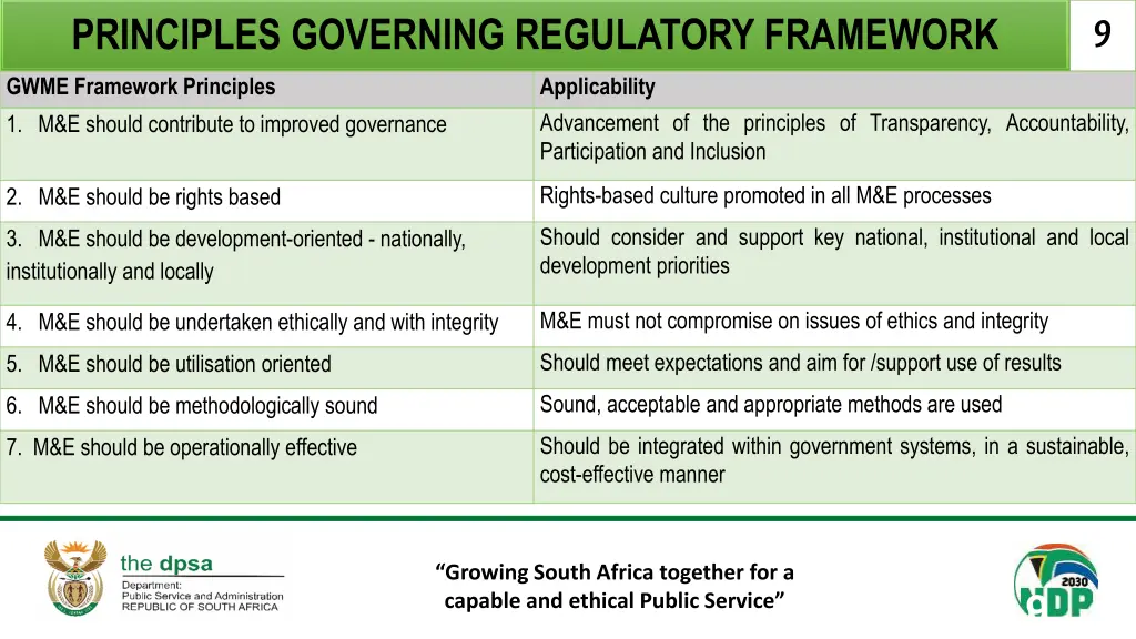 principles governing regulatory framework