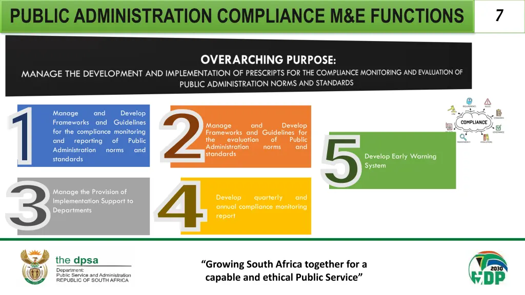 public administration compliance m e functions