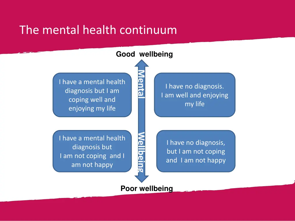 the mental health continuum