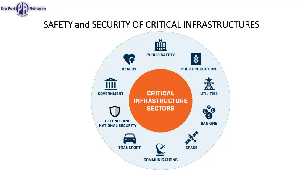 safety and security of critical infrastructures 1