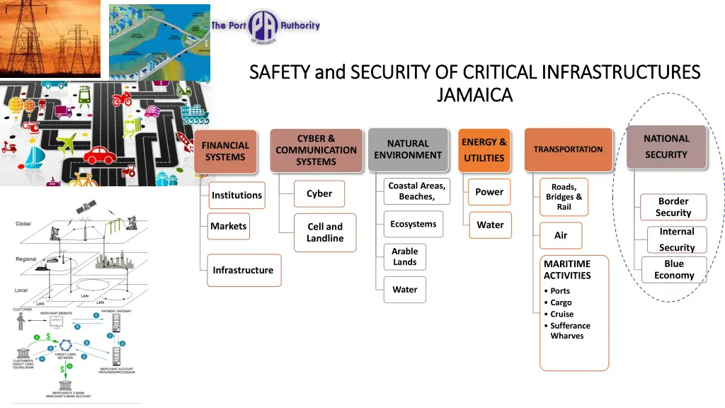 safety and security of critical infrastructures 2