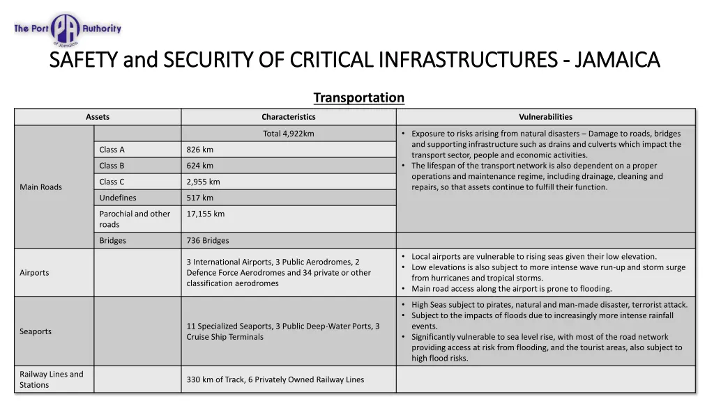 safety and security of critical infrastructures 4