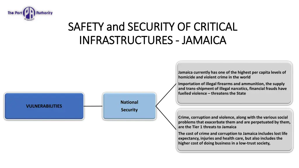 safety and security of critical safety 2