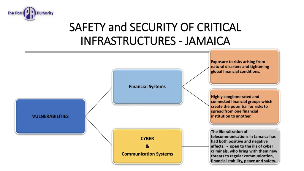 safety and security of critical safety