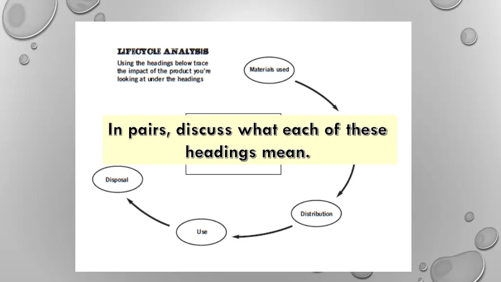 in pairs discuss what each of these headings mean