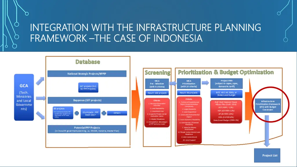 integration with the infrastructure planning