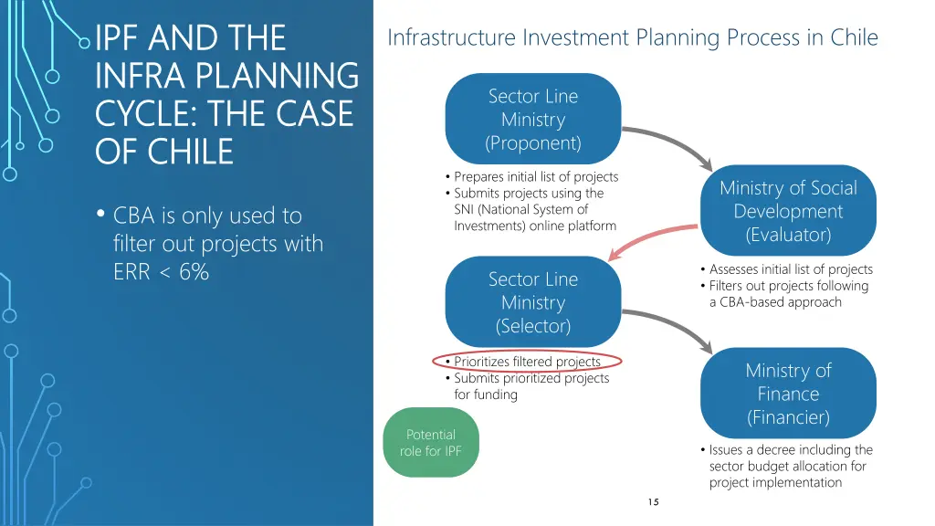 ipf and the ipf and the infra planning infra 1