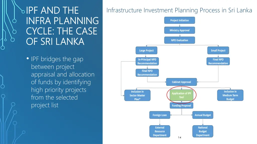 ipf and the ipf and the infra planning infra