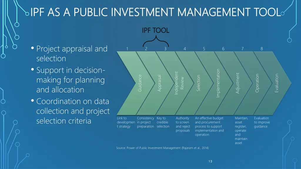 ipf as a public investment management tool