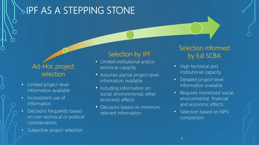 ipf as a stepping stone ipf as a stepping stone