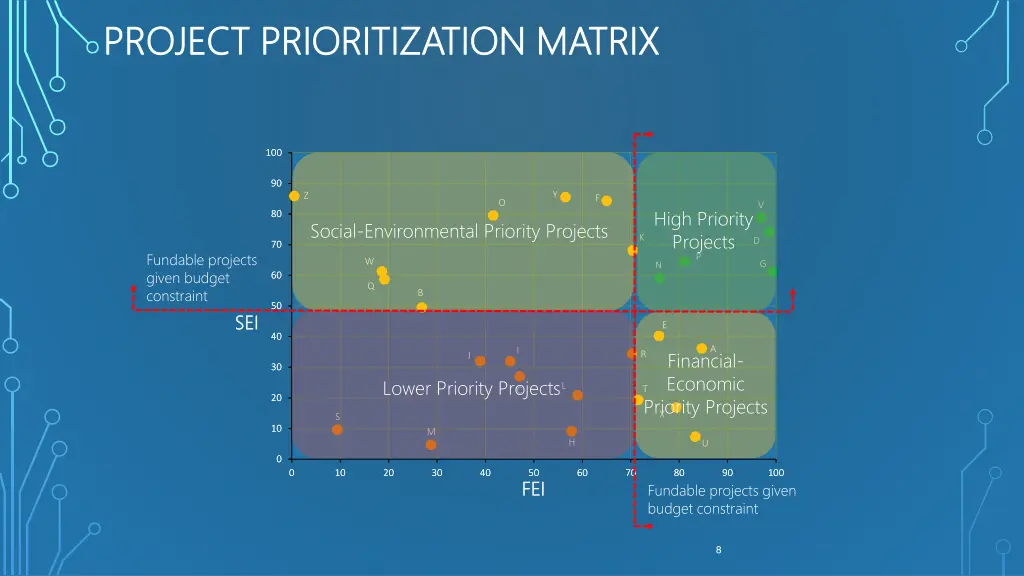 project prioritization matrix project