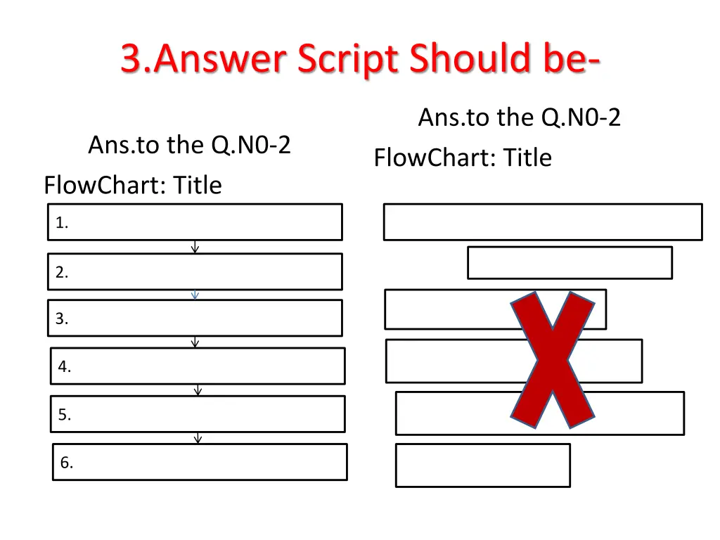 3 answer script should be