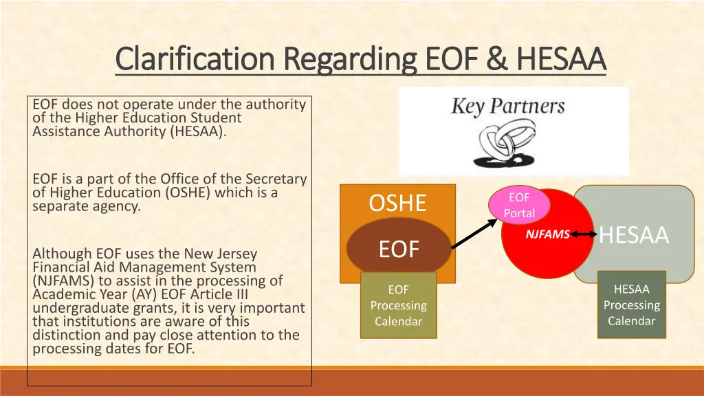 clarification regarding eof hesaa clarification