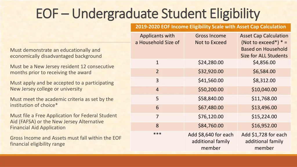 eof eof undergraduate student eligibility