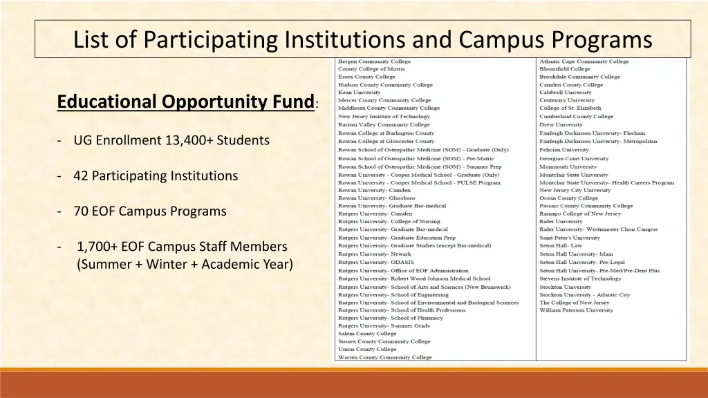 list of participating institutions and campus