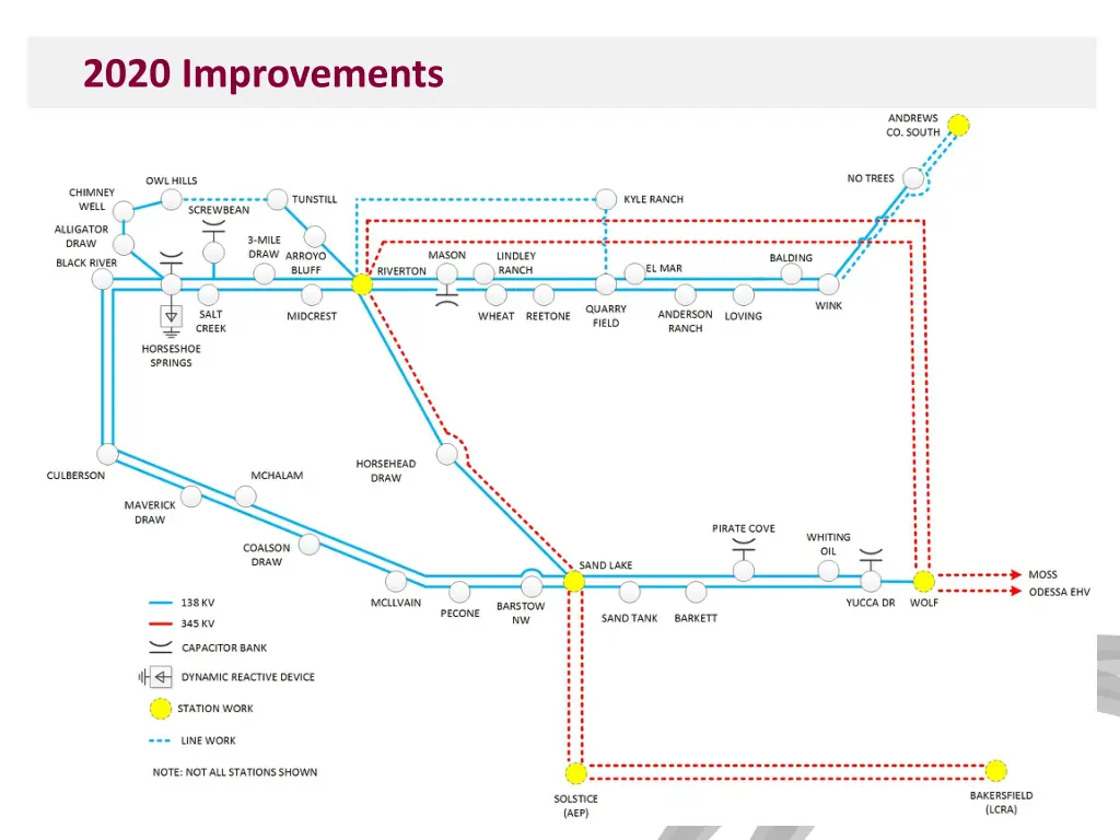 2020 improvements