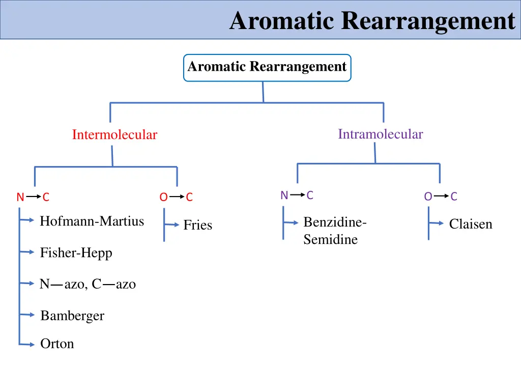 aromatic rearrangement