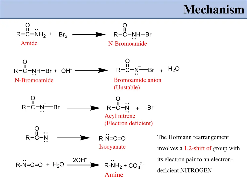 mechanism