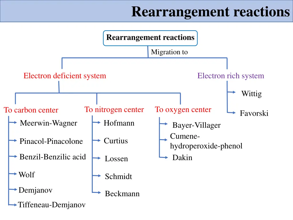 rearrangement reactions