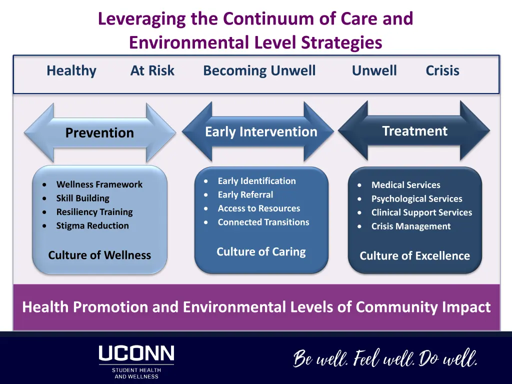 leveraging the continuum of care