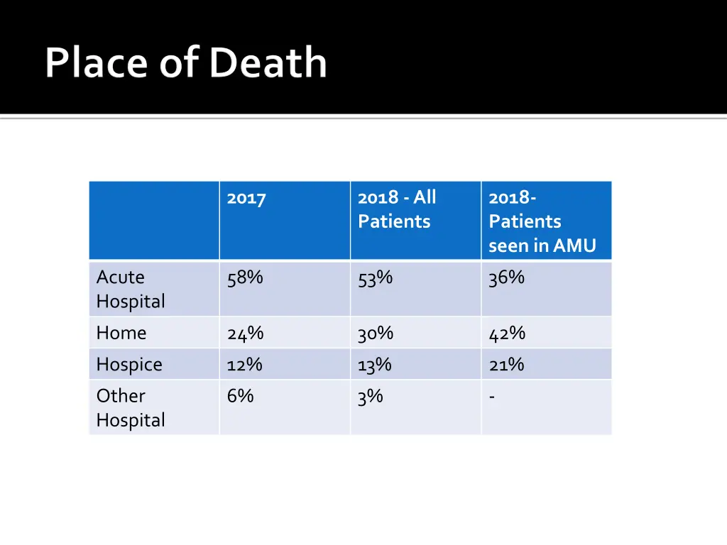 slide22