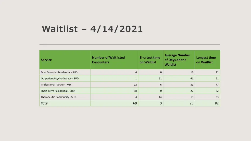 waitlist 4 14 2021