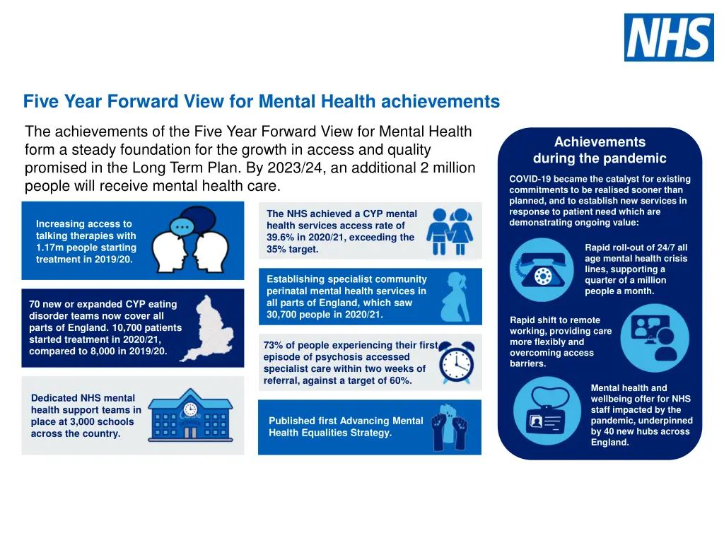 five year forward view for mental health