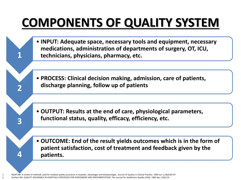 components of quality system