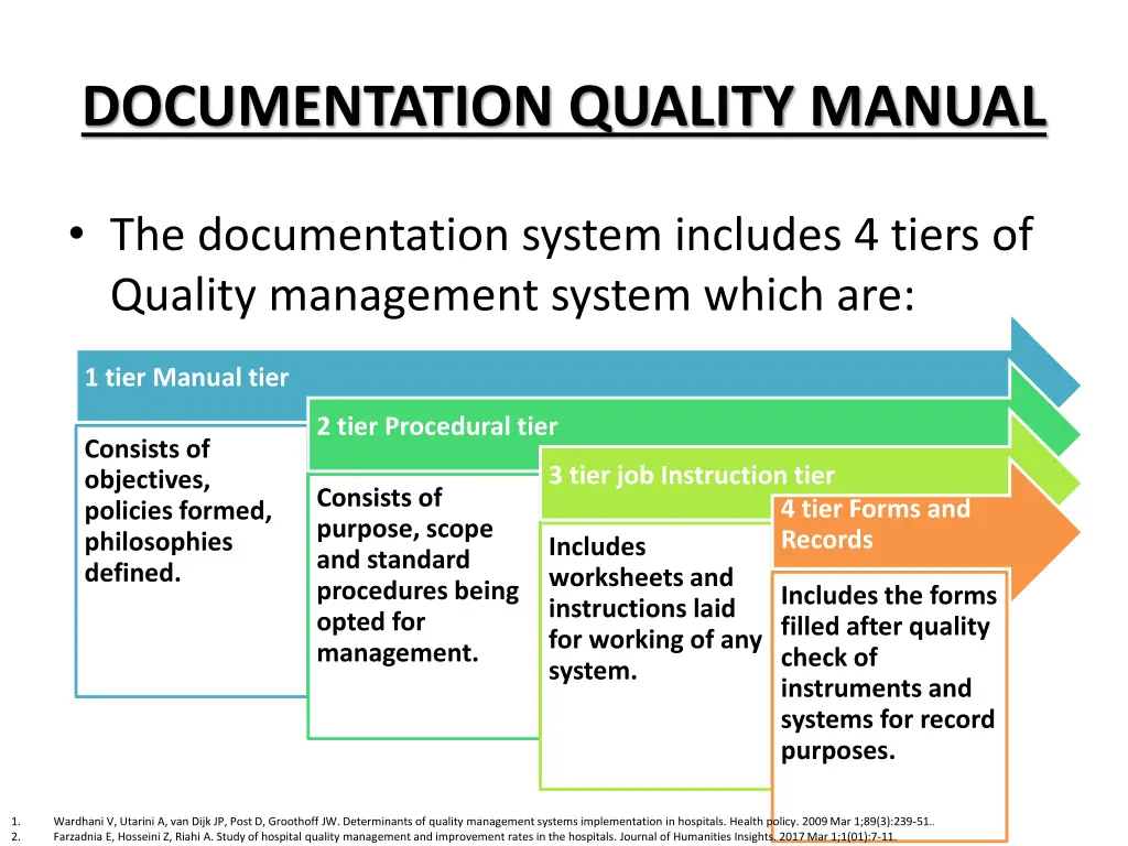 documentation quality manual