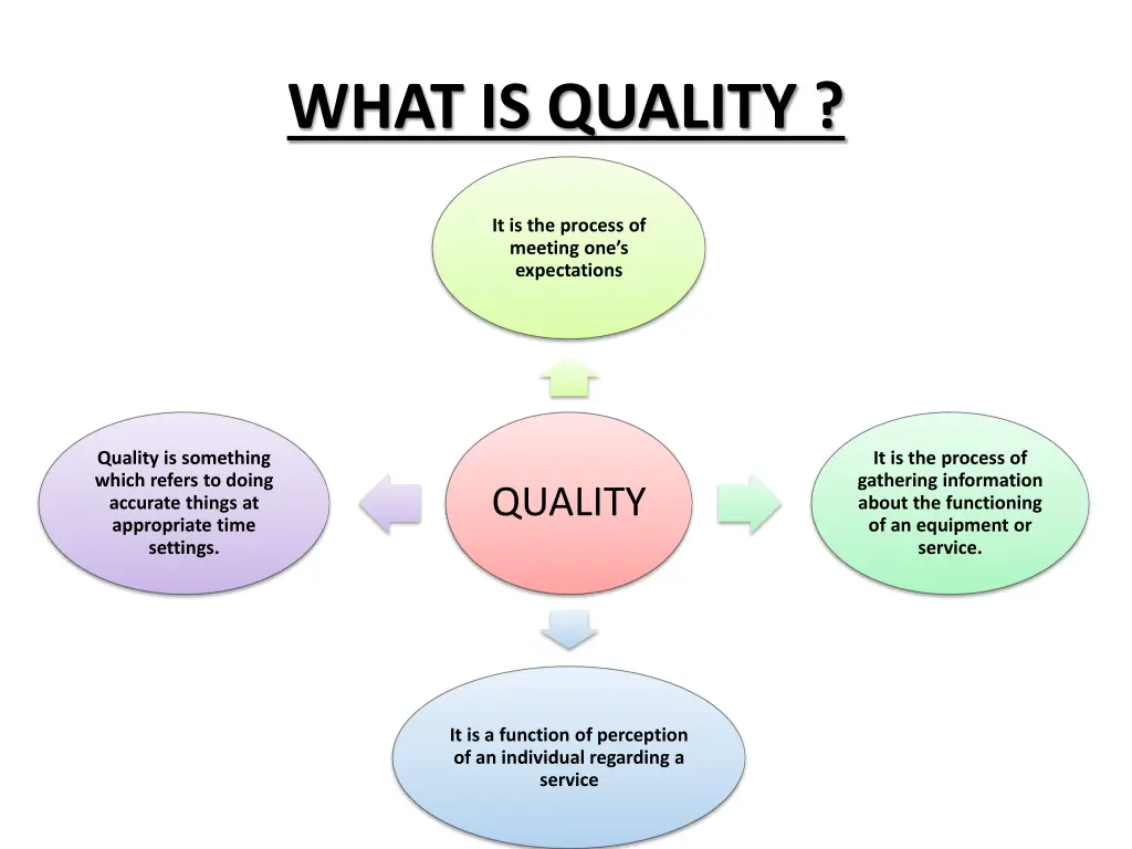 what is quality