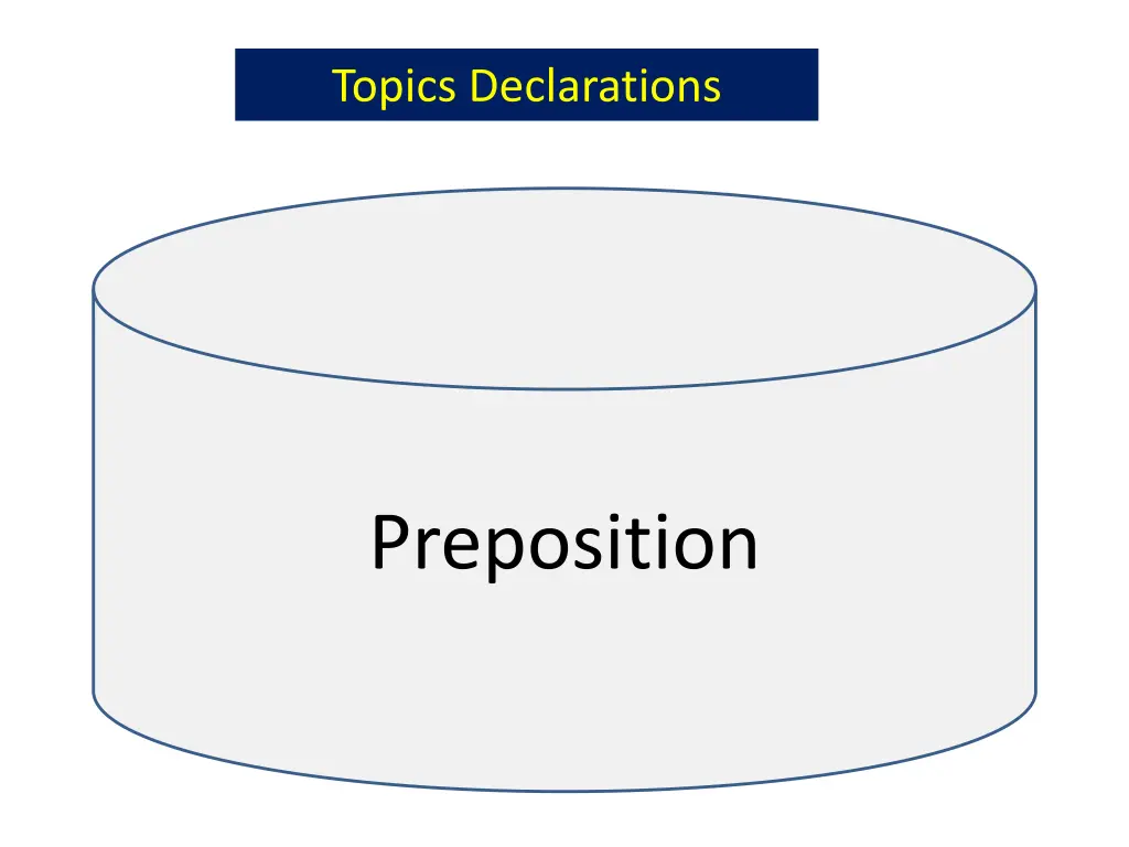 topics declarations