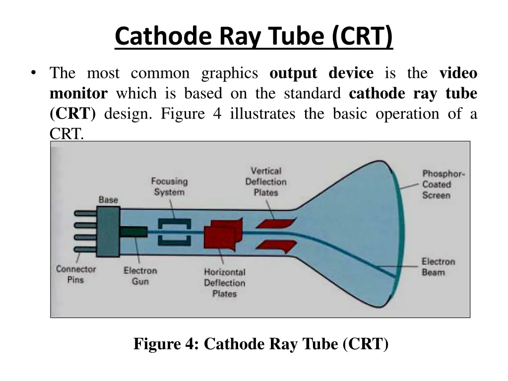 cathode ray tube crt