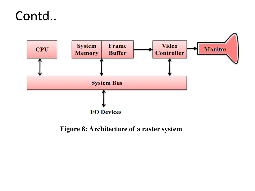 contd 7