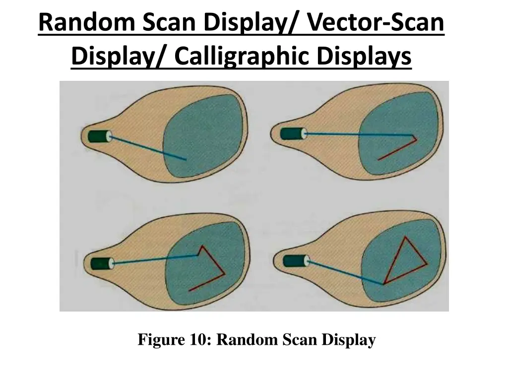 random scan display vector scan display