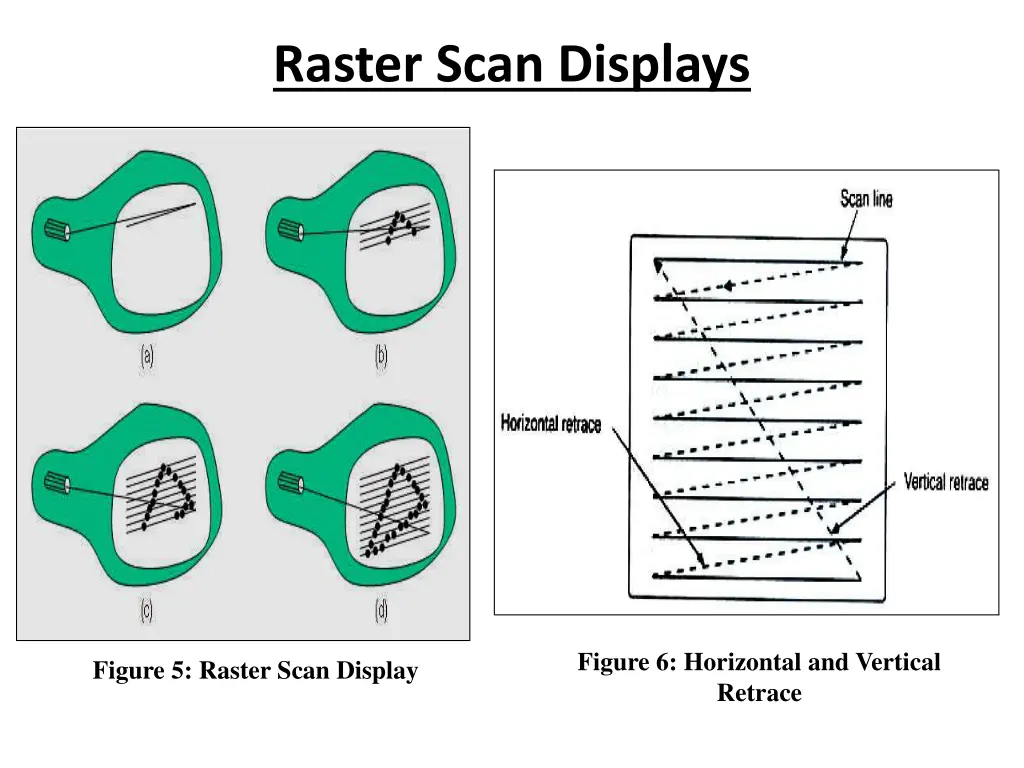 raster scan displays