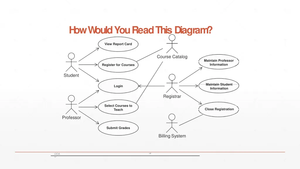 h oww ouldyoureadthisdiagram