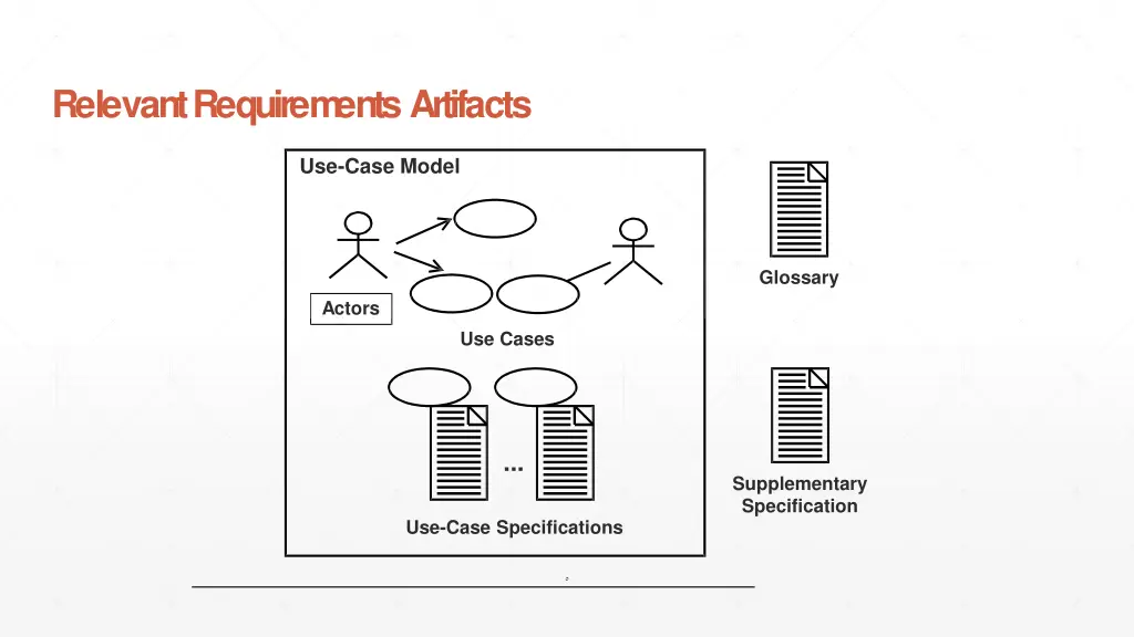 relevant requirements artifacts