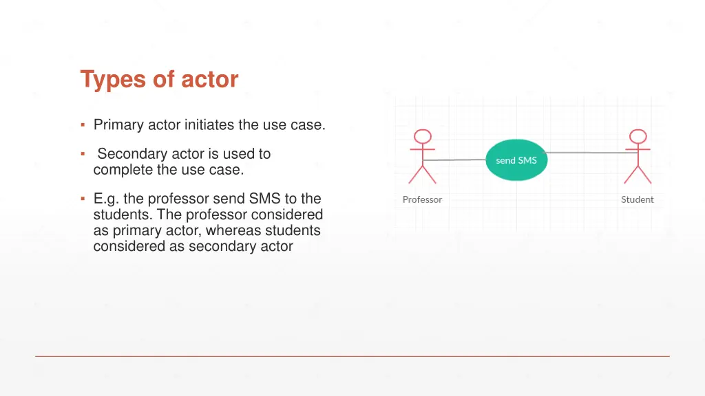 types of actor