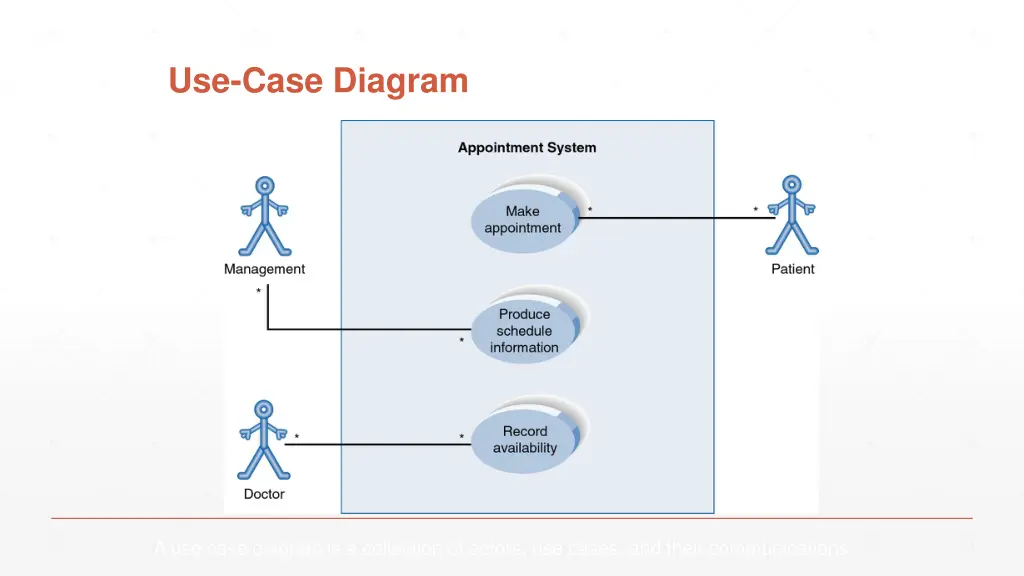 use case diagram 1