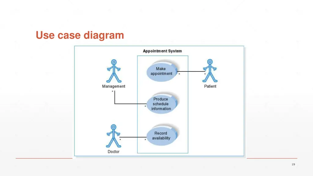 use case diagram