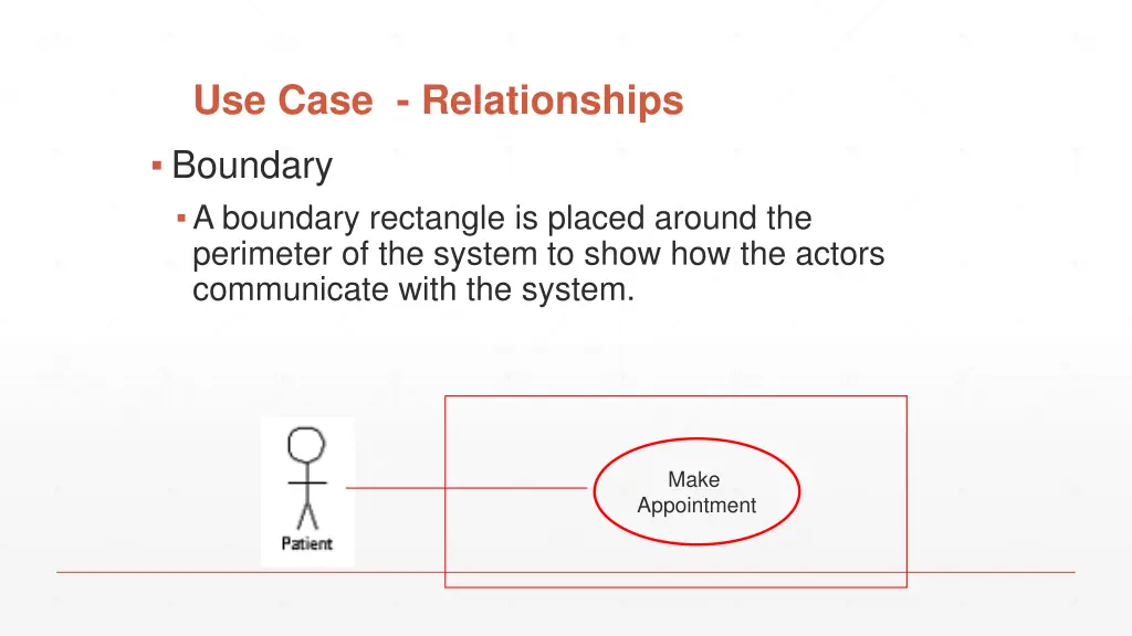 use case relationships boundary a boundary