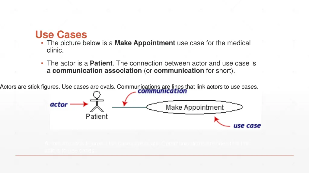 use cases the picture below is a make appointment